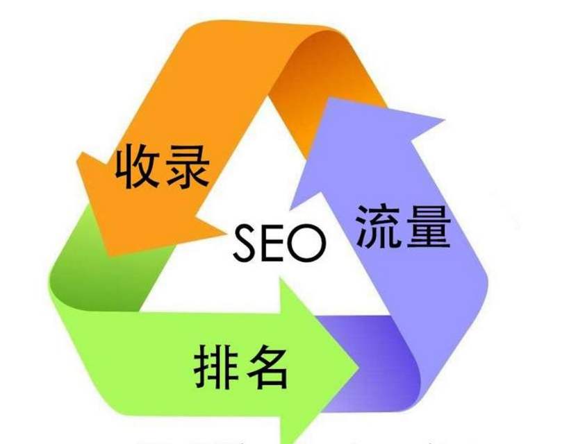 静态网页是什么意思？详解静态网页的特点、优缺点及与动态网页的区别